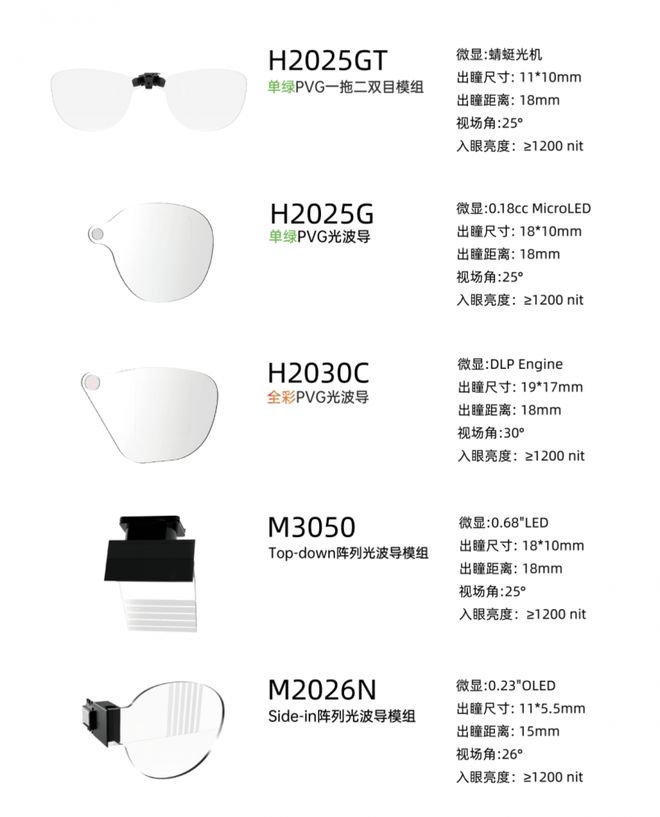 能眼镜新品发布会如何打通全产业与消费端全场景？瓦力棋牌游戏轻量全彩AR+全场景齐发力！这场智(图14)