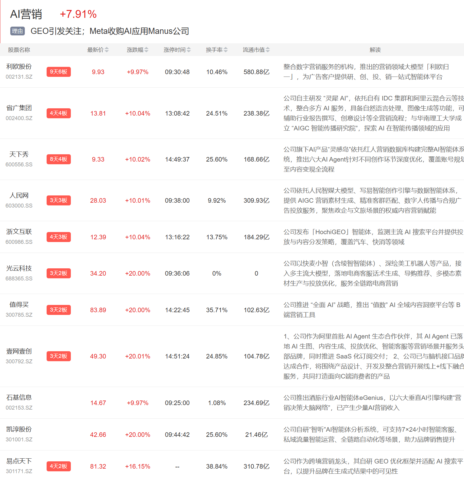 万亿AI应用持续大涨AI医疗、数据中心等
